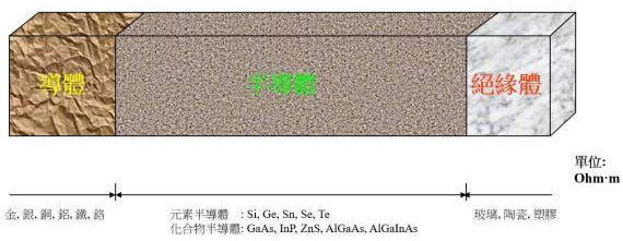 【兆恒機械】半導體知識：集成電路是怎么制造出來的？