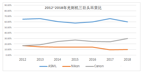 【兆恒機械】光刻機詳解——半導體工業界最為耀眼的明珠