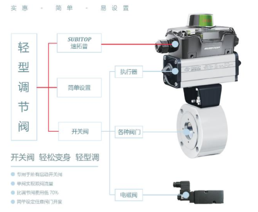 【兆恒機械】智能型閥門定位器，閥門回訊器的工作原理