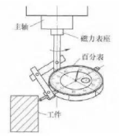 【兆恒機械】借助常規工具的數控銑床精確對刀方法