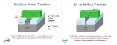 【兆恒機(jī)械】讓你更清楚的了解納米工藝、硅晶圓、IC