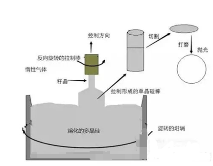 【兆恒機械】半導體行業都有哪些設備