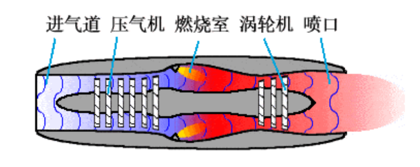 【兆恒機械】航空發動機類型介紹