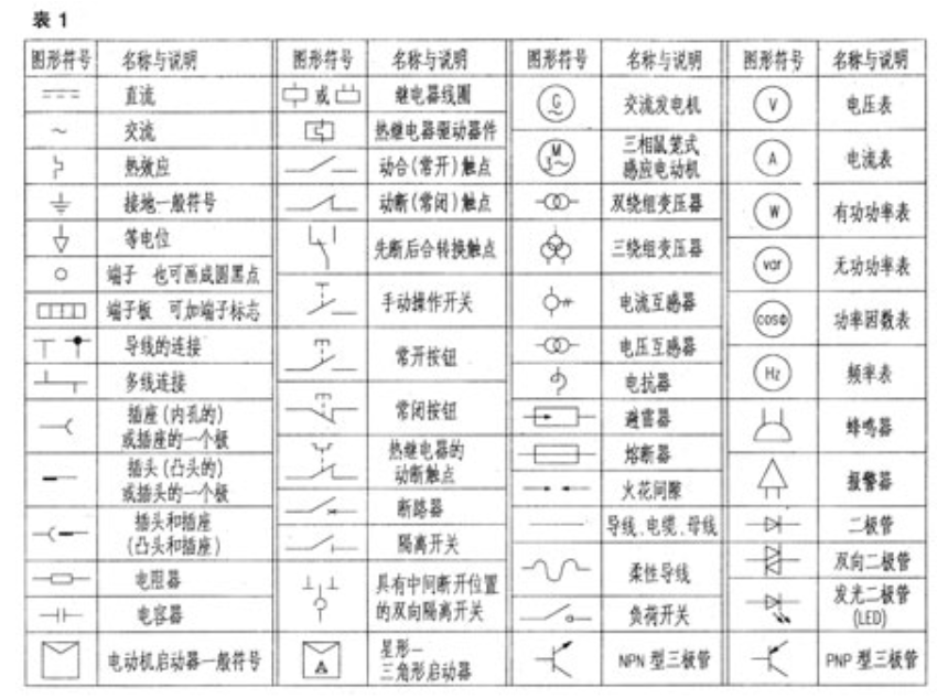 【兆恒機(jī)械】如何識讀電力電氣圖