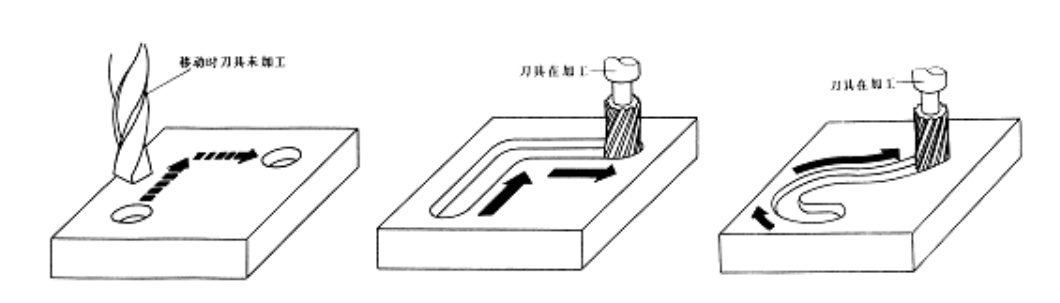 【兆恒機(jī)械】數(shù)控機(jī)床有多少種？在加工中分為哪幾類？