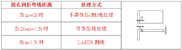 【兆恒機械】什么是壓線折彎，什么情況下采用折彎壓(割)線處理？