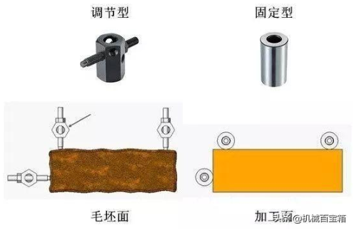 【兆恒機械】定位與夾緊，目的只有一個：不變形