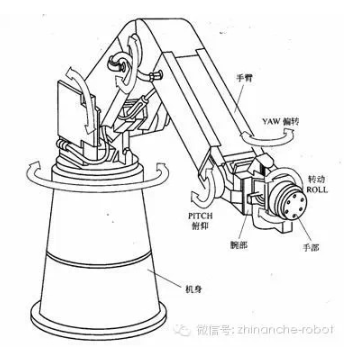 【兆恒機械】工業機器人分類基礎知識