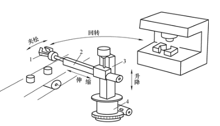 【兆恒機(jī)械】巧妙的機(jī)械手臂設(shè)計，輕松實現(xiàn)工件在傳送帶與機(jī)床之間的往復(fù)