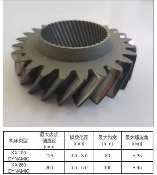 【兆恒機(jī)械】齒輪加工的方案總是在不斷的推陳出新