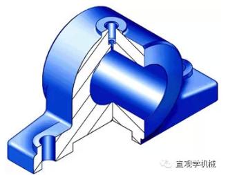 【兆恒機械】軸承和軸的裝配技術方法