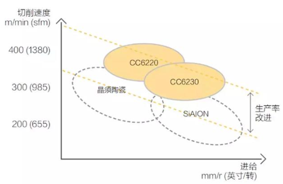 【兆恒機械】號稱最難切削材質的高溫合金，被這五種武器攻克了