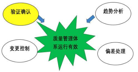 【兆恒機械】GMP的設備設計確認，你到底了解多少？