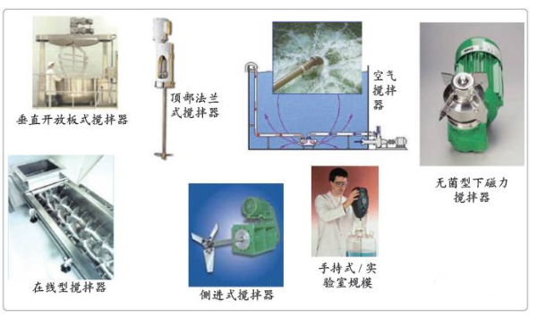 【兆恒機械】下磁力攪拌器在制藥設備中的應用