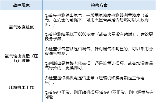 【兆恒機械】制氧機常見故障與維修