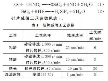 【兆恒機械】硅片背面減薄技術研究