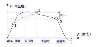 【兆恒機械】注射劑內包裝容器幾種檢漏方法