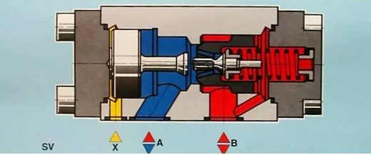 【兆恒機(jī)械】方向控制閥你知道多少？