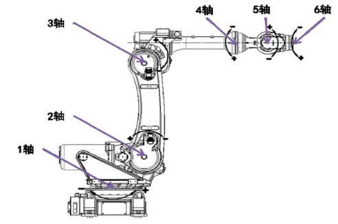 【兆恒機械】工業機器人軸和坐標系概述