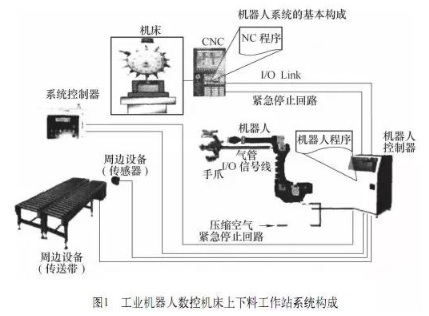 【兆恒機械】加工中心機床與機器人怎么配合調試？