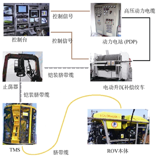 【兆恒機械】作業型無人遙控潛水器深海應用與關鍵技術