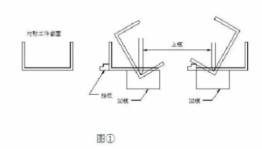 【兆恒機(jī)械】折彎后中間尺寸偏大怎么辦？