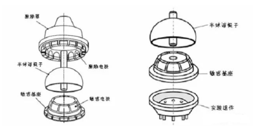 【兆恒機械】石英半球諧振子超精密加工技術現狀及發展建議