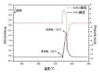 【兆恒機械】差示掃描量熱方法在金屬材料中的應用