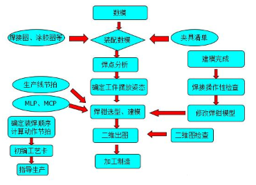 【兆恒機(jī)械】汽車自動(dòng)化焊裝夾具設(shè)計(jì)