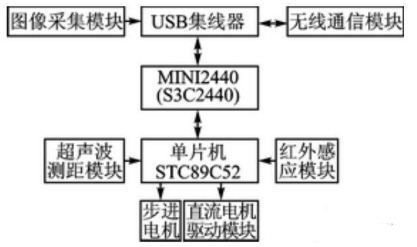 【兆恒機械】移動機器人避障、測距，不可缺少的超聲波傳感器！