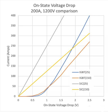 【兆恒機械】SiC器件與Si技術對比優勢及在電動汽車牽引逆變器等應用中的趨勢