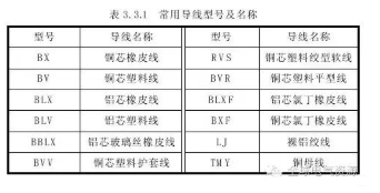 【兆恒機械】常見導線材料和接線方法