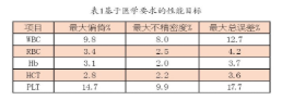 【兆恒機械】血液分析儀的確認、驗證和質量保證