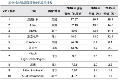 【兆恒機械】半導體的“雕刻刀”：刻蝕設備的發展與突破