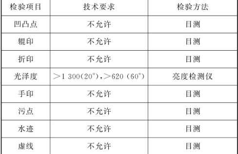 【兆恒機械】鏡面拋光技術在奧氏體不銹鋼產品中的應用