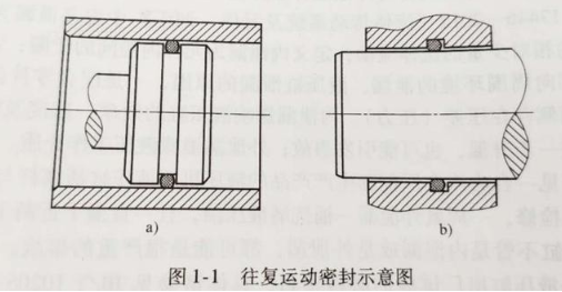 【兆恒機械】密封件的分類有哪些？