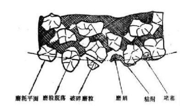 【兆恒機(jī)械】內(nèi)圓磨砂輪磨削加工特點分析及修整方法