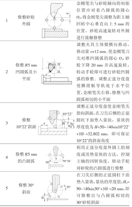 【兆恒機械】成形磨削在模具制造中的應用