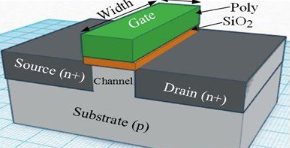 【兆恒機械】深度剖析CMOS、FinFET、SOI和GaN工藝技術