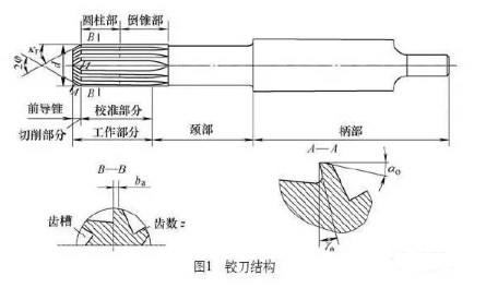 【兆恒機械】提高發動機零部件鉸孔質量可以這樣做