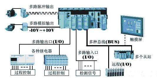 【兆恒機械】為什么在工業上多用PLC而不是單片機？