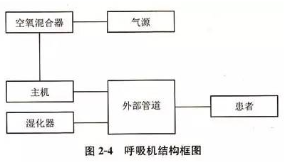 【兆恒機械】呼吸機的結構和工作原理