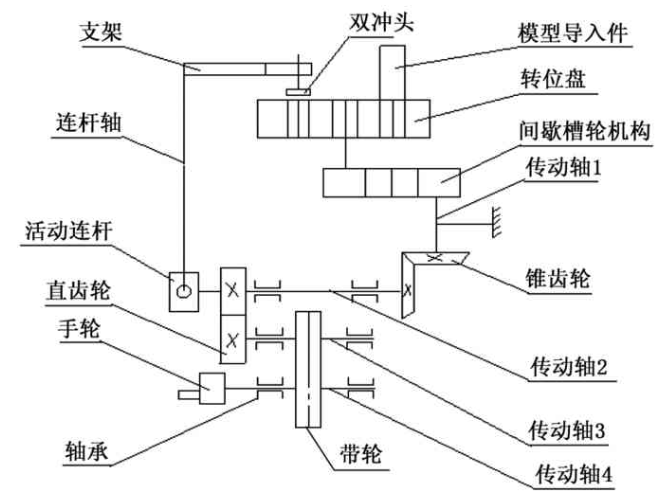 【兆恒機械】基于外槽輪間歇轉位的沖壓機構裝置設計