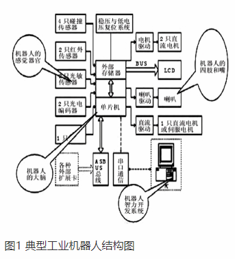 【兆恒機械】激光加工機器人技術及工業應用