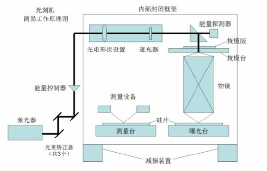 【兆恒機械】刻蝕機和光刻機的原理及區別