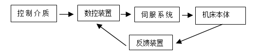 【兆恒機械】高端精密制造的CNC數控加工技術