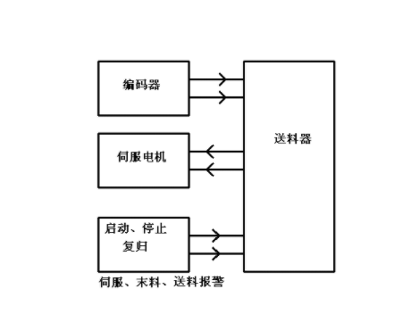 【兆恒機械】NC送料機細節上的改進主要表現在哪些方面？