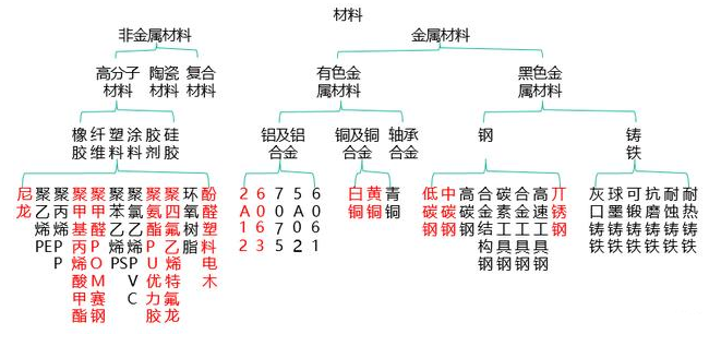 【兆恒機械】非標設備機械設計中最常用的材料你了解嗎？