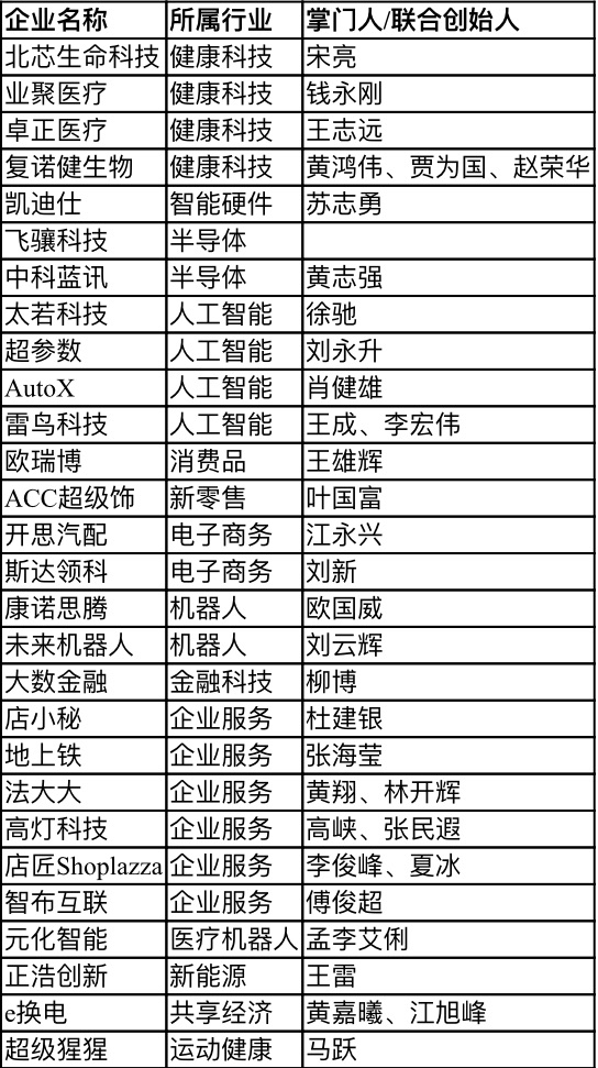 【行業(yè)新聞】28家深圳企業(yè)上榜“瞪羚榜單”，電子商務、健康科技、人工智能行業(yè)受關(guān)注