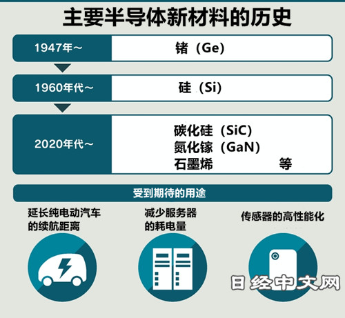 [行業新聞]應用于半導體領域的材料有哪些?